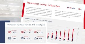 Warehouse market in Wroclaw 2019 - region 10 years ago and today