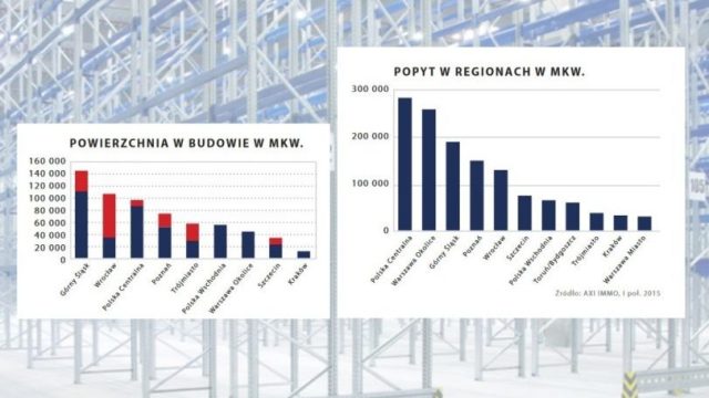 raport rynek magazynowy po i polowie 2015 roku