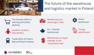 The future of the warehouse and logistics market in Poland